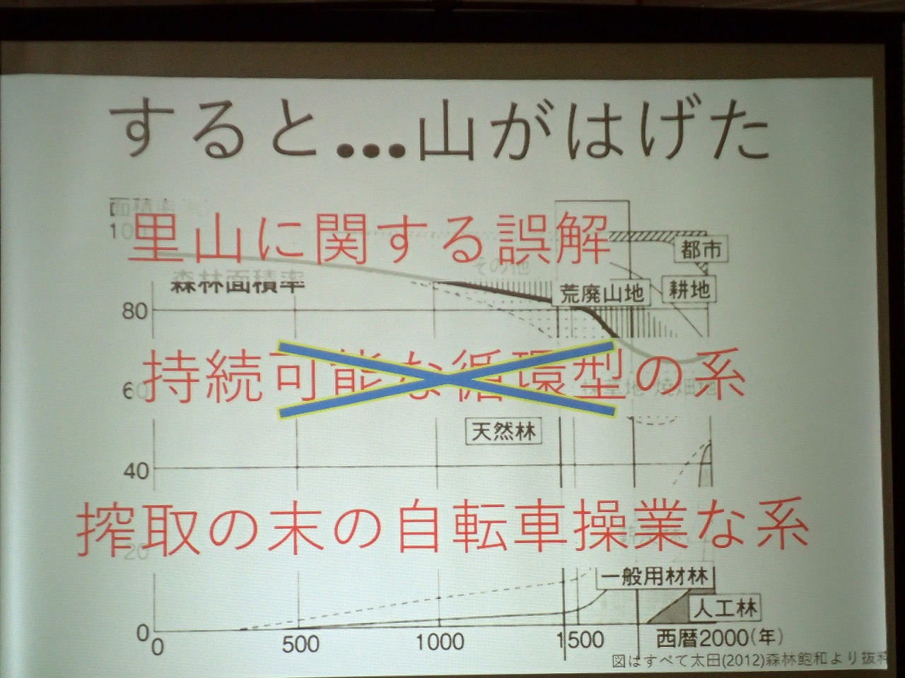 比嘉基紀先生「日本の土地利用の変遷と生物多様性・その保全」＠四万十川自然再生協議会総会記念講演メモ　その１　