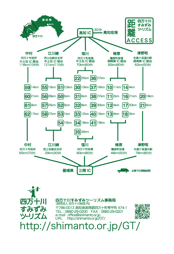 四万十流域へのアクセス図